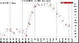 Milwaukee Weather Heat Index<br>(24 Hours)