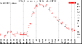 Milwaukee Weather THSW Index<br>per Hour<br>(24 Hours)