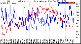 Milwaukee Weather Outdoor Humidity<br>At Daily High<br>Temperature<br>(Past Year)