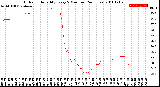 Milwaukee Weather Outdoor Humidity<br>Every 5 Minutes<br>(24 Hours)