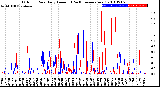 Milwaukee Weather Outdoor Rain<br>Daily Amount<br>(Past/Previous Year)