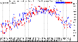 Milwaukee Weather Outdoor Temperature<br>Daily High<br>(Past/Previous Year)