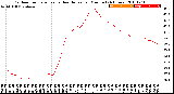 Milwaukee Weather Outdoor Temperature<br>vs Heat Index<br>per Minute<br>(24 Hours)