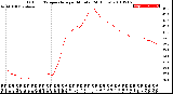 Milwaukee Weather Outdoor Temperature<br>per Minute<br>(24 Hours)