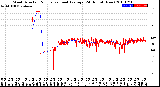 Milwaukee Weather Wind Direction<br>Normalized and Average<br>(24 Hours) (New)