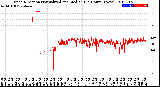 Milwaukee Weather Wind Direction<br>Normalized and Median<br>(24 Hours) (New)