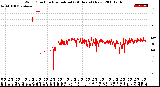 Milwaukee Weather Wind Direction<br>Normalized<br>(24 Hours) (New)