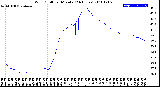 Milwaukee Weather Wind Chill<br>per Minute<br>(24 Hours)