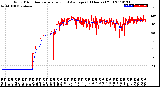 Milwaukee Weather Wind Direction<br>Normalized and Average<br>(24 Hours) (Old)