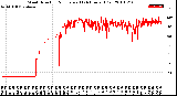 Milwaukee Weather Wind Direction<br>Normalized<br>(24 Hours) (Old)