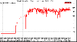 Milwaukee Weather Wind Direction<br>(24 Hours) (Raw)