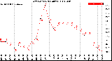 Milwaukee Weather Dew Point<br>(24 Hours)