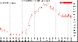 Milwaukee Weather Heat Index<br>(24 Hours)