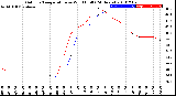 Milwaukee Weather Outdoor Temperature<br>vs Wind Chill<br>(24 Hours)