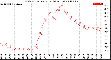 Milwaukee Weather THSW Index<br>per Hour<br>(24 Hours)