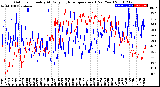 Milwaukee Weather Outdoor Humidity<br>At Daily High<br>Temperature<br>(Past Year)