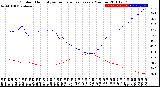 Milwaukee Weather Outdoor Humidity<br>vs Temperature<br>Every 5 Minutes