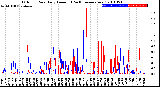 Milwaukee Weather Outdoor Rain<br>Daily Amount<br>(Past/Previous Year)