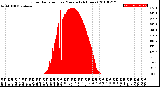 Milwaukee Weather Solar Radiation<br>per Minute<br>(24 Hours)