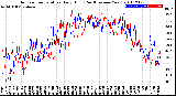 Milwaukee Weather Outdoor Temperature<br>Daily High<br>(Past/Previous Year)