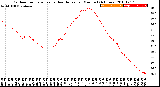 Milwaukee Weather Outdoor Temperature<br>vs Heat Index<br>per Minute<br>(24 Hours)