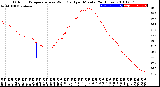 Milwaukee Weather Outdoor Temperature<br>vs Wind Chill<br>per Minute<br>(24 Hours)