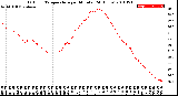 Milwaukee Weather Outdoor Temperature<br>per Minute<br>(24 Hours)