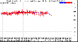 Milwaukee Weather Wind Direction<br>Normalized and Average<br>(24 Hours) (New)