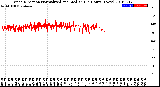 Milwaukee Weather Wind Direction<br>Normalized and Median<br>(24 Hours) (New)