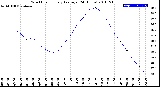 Milwaukee Weather Wind Chill<br>Hourly Average<br>(24 Hours)