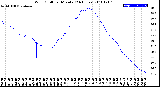 Milwaukee Weather Wind Chill<br>per Minute<br>(24 Hours)