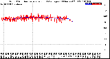 Milwaukee Weather Wind Direction<br>Normalized and Average<br>(24 Hours) (Old)