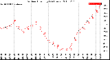 Milwaukee Weather Outdoor Humidity<br>(24 Hours)