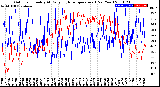 Milwaukee Weather Outdoor Humidity<br>At Daily High<br>Temperature<br>(Past Year)