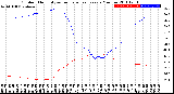 Milwaukee Weather Outdoor Humidity<br>vs Temperature<br>Every 5 Minutes