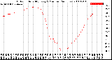 Milwaukee Weather Outdoor Humidity<br>Every 5 Minutes<br>(24 Hours)