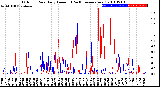 Milwaukee Weather Outdoor Rain<br>Daily Amount<br>(Past/Previous Year)