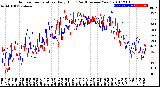 Milwaukee Weather Outdoor Temperature<br>Daily High<br>(Past/Previous Year)