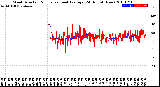 Milwaukee Weather Wind Direction<br>Normalized and Average<br>(24 Hours) (New)