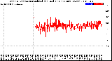 Milwaukee Weather Wind Direction<br>Normalized and Median<br>(24 Hours) (New)