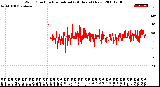 Milwaukee Weather Wind Direction<br>Normalized<br>(24 Hours) (New)