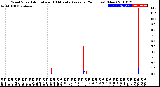 Milwaukee Weather Wind Speed<br>Actual and 10 Minute<br>Average<br>(24 Hours) (New)