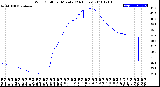 Milwaukee Weather Wind Chill<br>per Minute<br>(24 Hours)