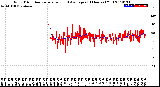 Milwaukee Weather Wind Direction<br>Normalized and Average<br>(24 Hours) (Old)