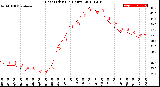 Milwaukee Weather Heat Index<br>(24 Hours)