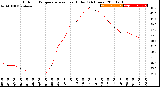 Milwaukee Weather Outdoor Temperature<br>vs Heat Index<br>(24 Hours)