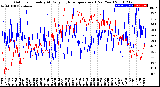 Milwaukee Weather Outdoor Humidity<br>At Daily High<br>Temperature<br>(Past Year)