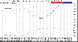 Milwaukee Weather Outdoor Humidity<br>vs Temperature<br>Every 5 Minutes