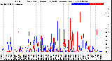 Milwaukee Weather Outdoor Rain<br>Daily Amount<br>(Past/Previous Year)