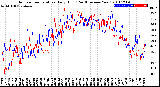 Milwaukee Weather Outdoor Temperature<br>Daily High<br>(Past/Previous Year)